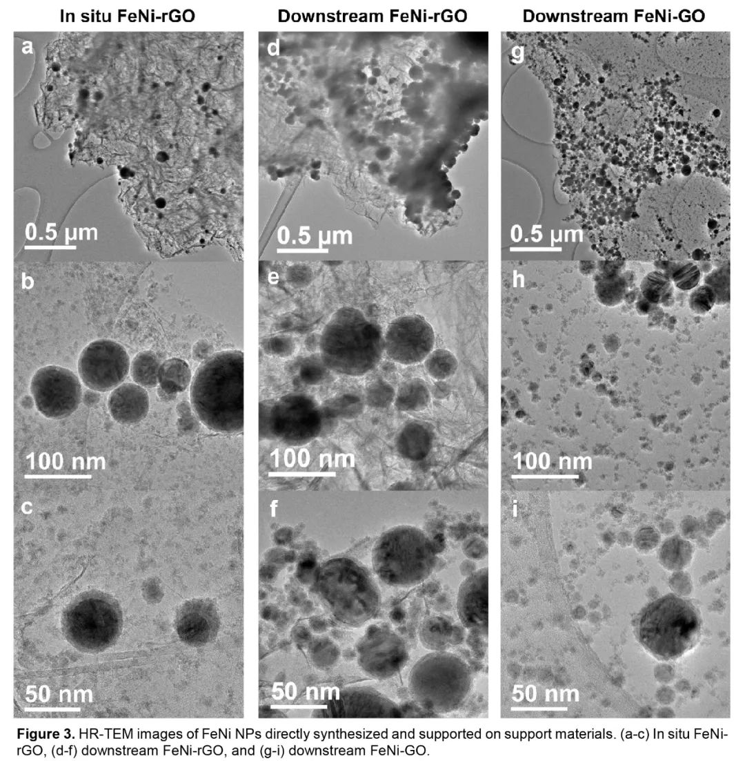 J. Catal.：FeNi纳米粒子修饰的还原氧化石墨烯作为析氧的持久电催化剂