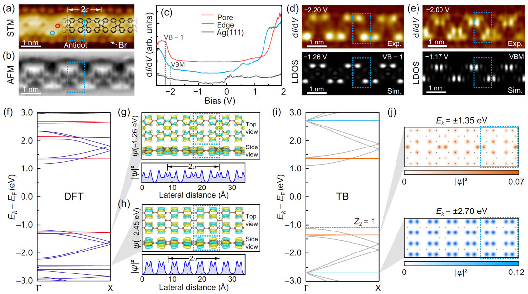 中国科学技术大学王兵/李群祥/马传许团队Phys. Rev. B: 一维扶手椅型石墨烯反点晶格中的拓扑平带