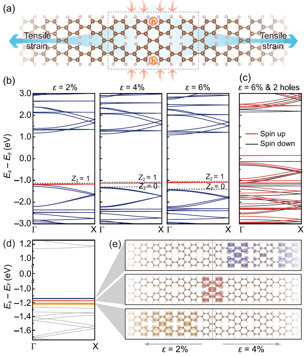 中国科学技术大学王兵/李群祥/马传许团队Phys. Rev. B: 一维扶手椅型石墨烯反点晶格中的拓扑平带