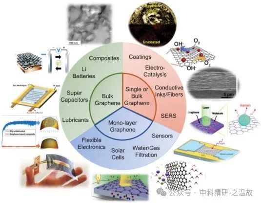 深圳大学/山东理工大学Flatchem综述：闪蒸焦耳加热技术在二维材料以及其他领域的应用