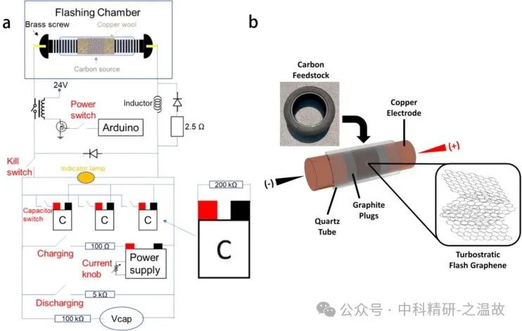 深圳大学/山东理工大学Flatchem综述：闪蒸焦耳加热技术在二维材料以及其他领域的应用