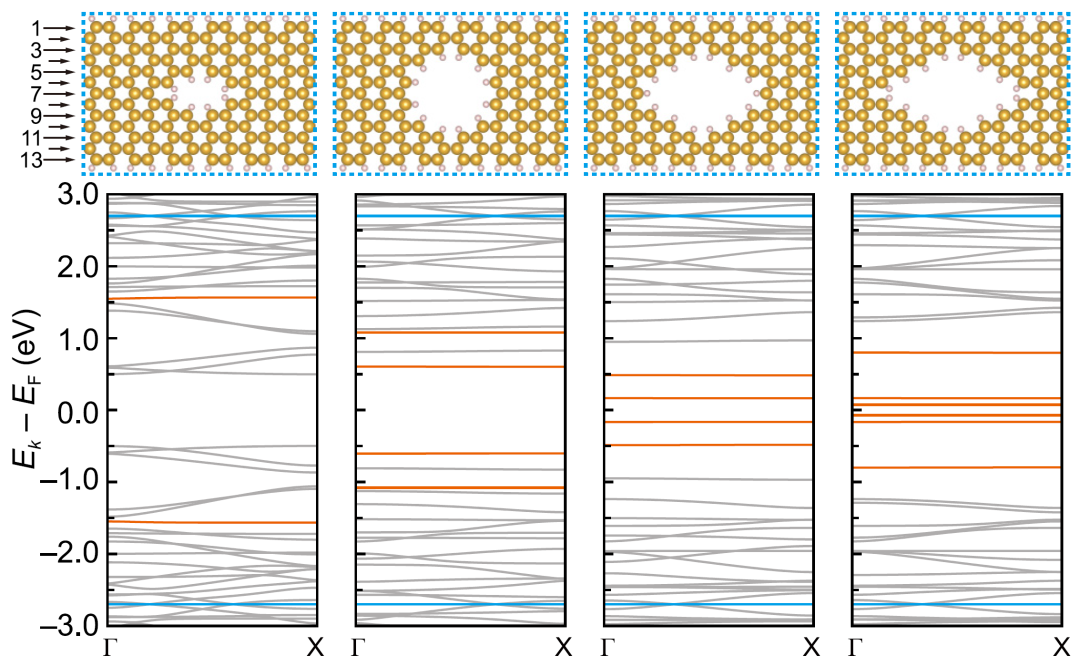 中国科学技术大学王兵/李群祥/马传许团队Phys. Rev. B: 一维扶手椅型石墨烯反点晶格中的拓扑平带