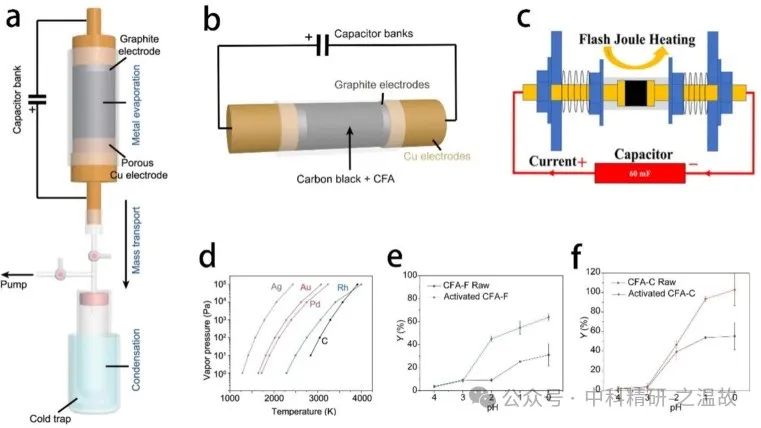 深圳大学/山东理工大学Flatchem综述：闪蒸焦耳加热技术在二维材料以及其他领域的应用