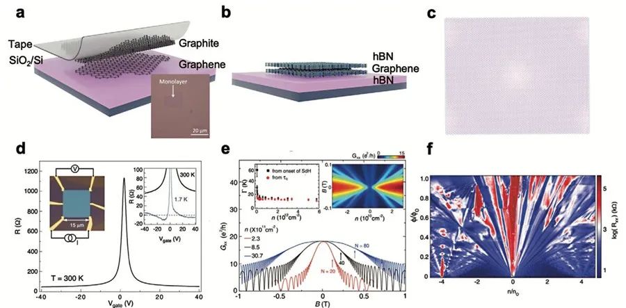 纽约大学，超低缺陷范德华异质结综述！Advanced Functional Materials