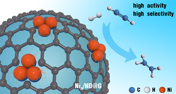 亚纳米尺度全暴露镍团簇催化乙炔选择性加氢研究获进展