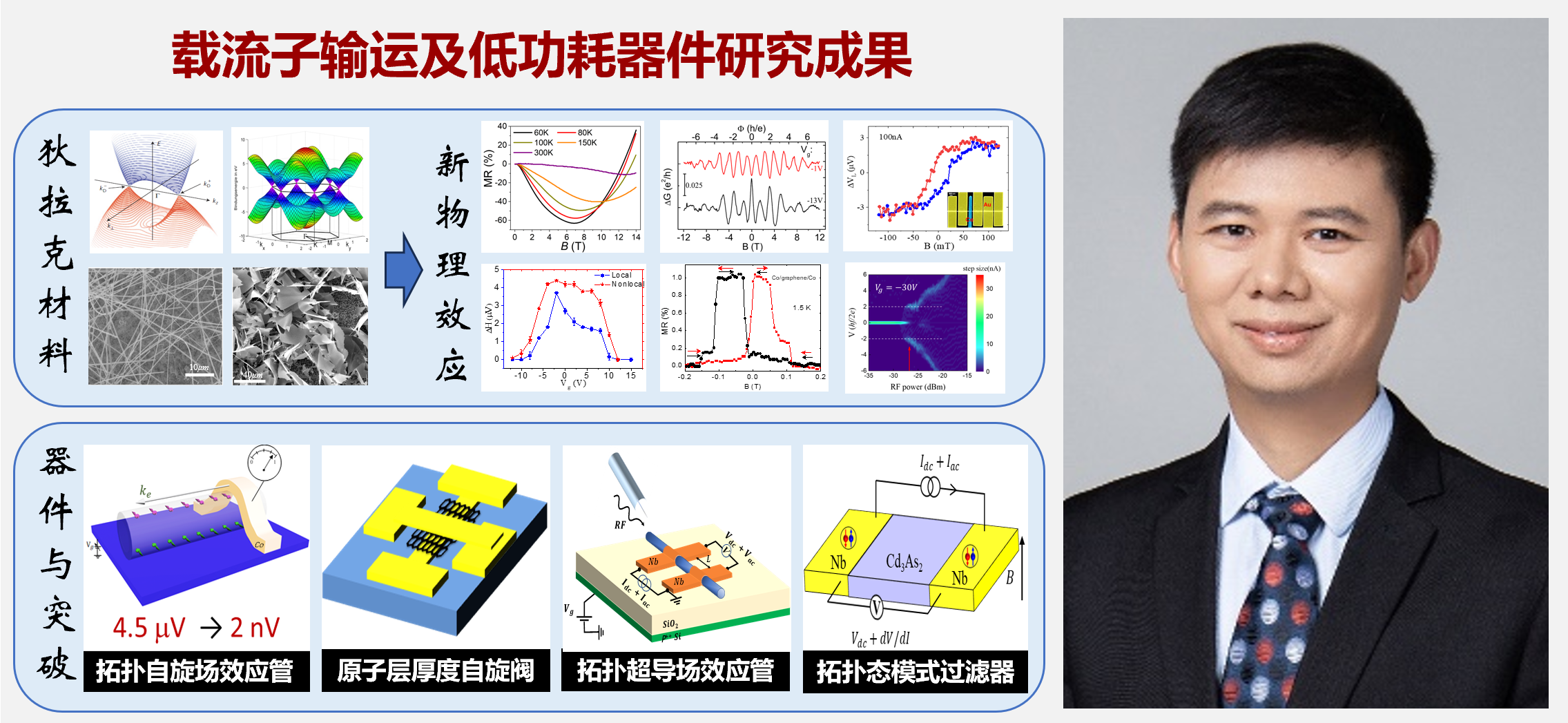 北京大学多项成果荣获2023年度北京市科学技术奖