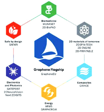 欧盟委员会发布石墨烯旗舰计划十年评估报告