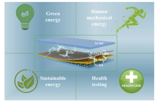 西南交通大学《Nano Energy》：石墨烯和过渡层耦合增强TENG的性能，实现绿色能量收集并为可穿戴设备供电