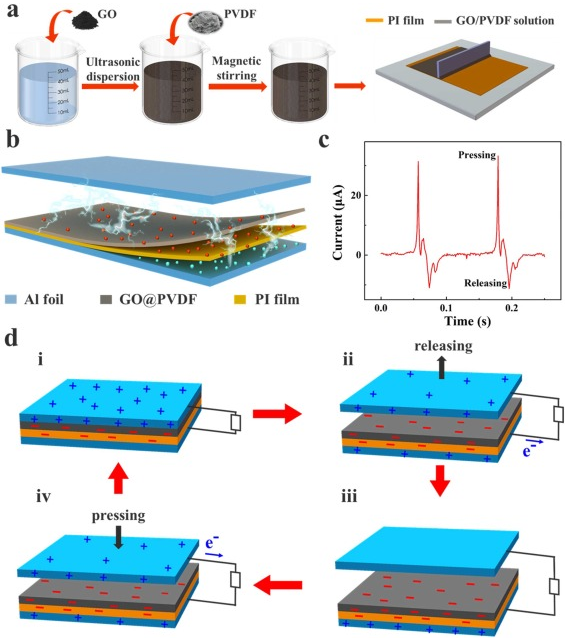 西南交通大学《Nano Energy》：石墨烯和过渡层耦合增强TENG的性能，实现绿色能量收集并为可穿戴设备供电