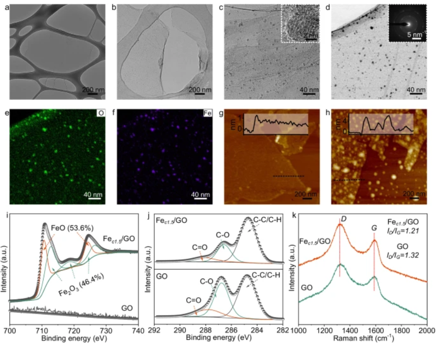 香港大学&暨南大学，氧化铁-石墨烯薄膜！Nature Communicatins