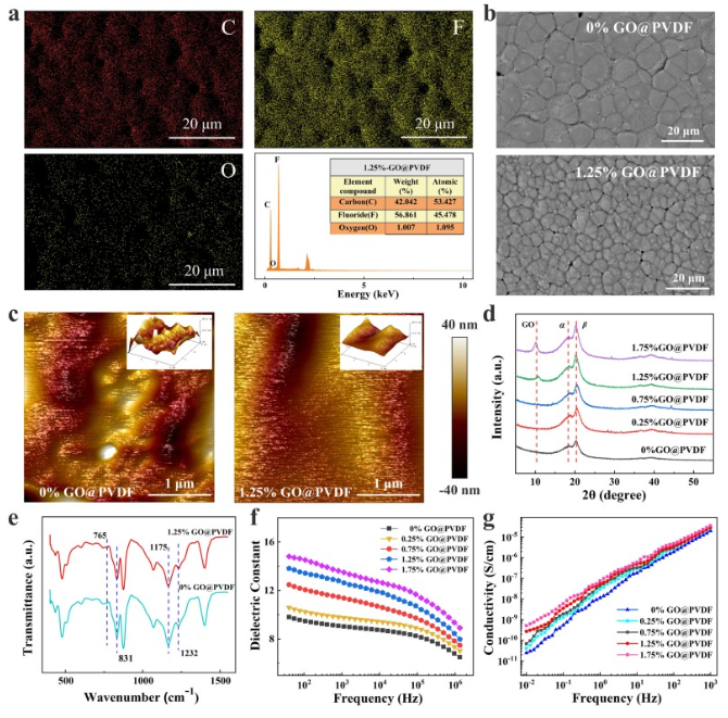 西南交通大学《Nano Energy》：石墨烯和过渡层耦合增强TENG的性能，实现绿色能量收集并为可穿戴设备供电