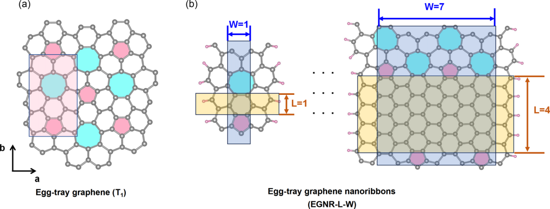 浙江农林大学刘伟团队Phys. Rev. B: 含锯齿边缘和内部缺陷石墨烯纳米带中的双极磁性半导体