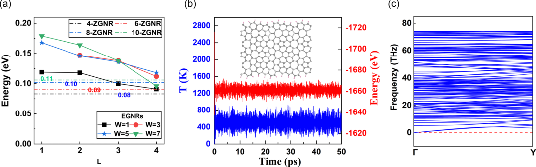 浙江农林大学刘伟团队Phys. Rev. B: 含锯齿边缘和内部缺陷石墨烯纳米带中的双极磁性半导体