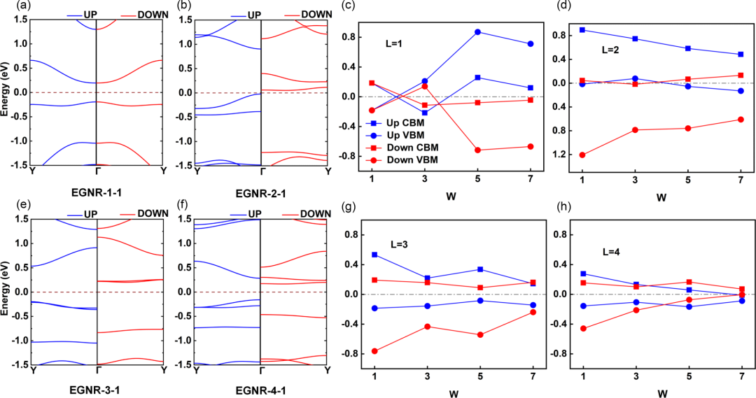 浙江农林大学刘伟团队Phys. Rev. B: 含锯齿边缘和内部缺陷石墨烯纳米带中的双极磁性半导体