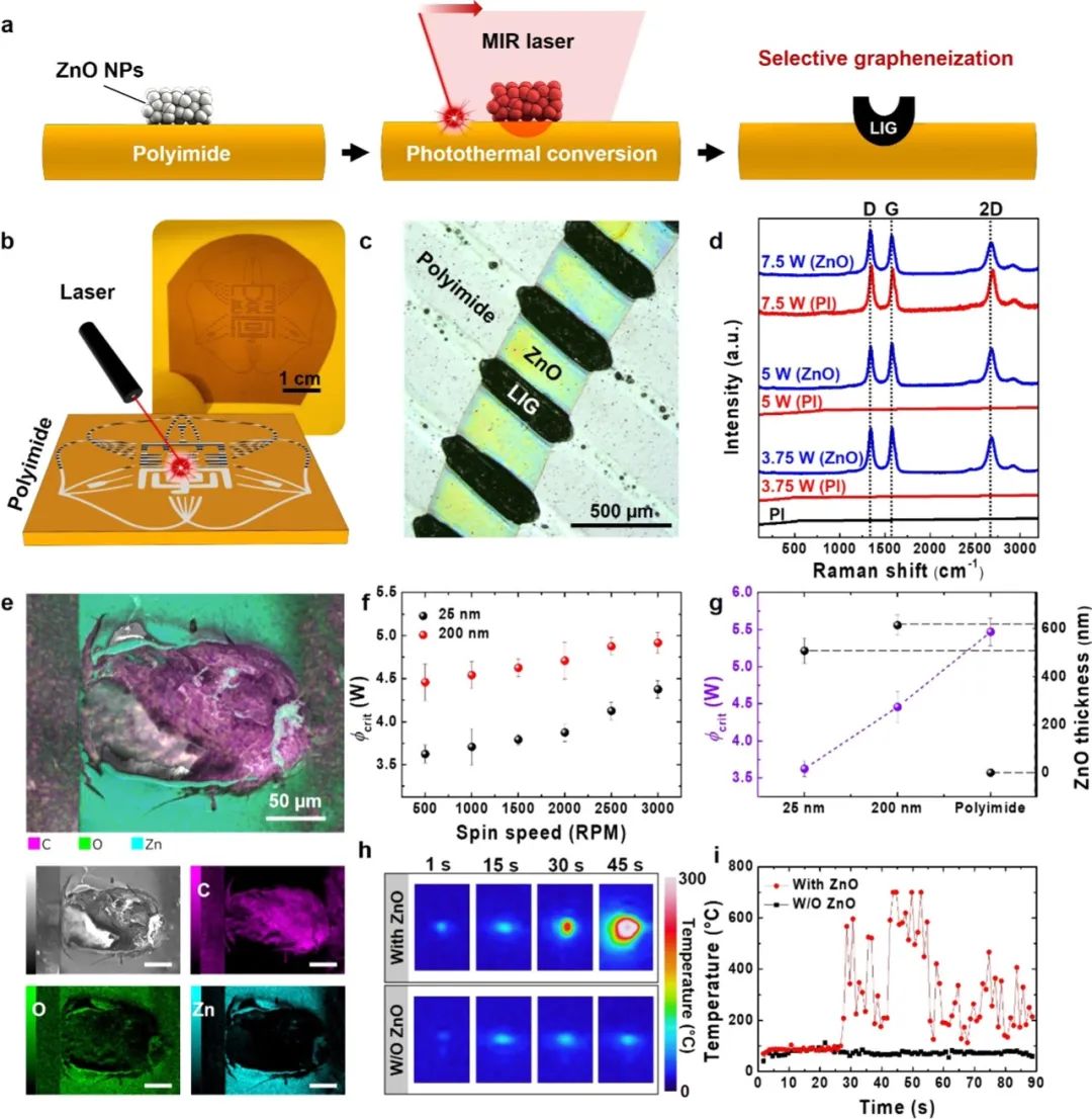 ACS NANO：基于ZnO纳米粒子激光诱导石墨烯的超灵敏可拉伸应变传感器