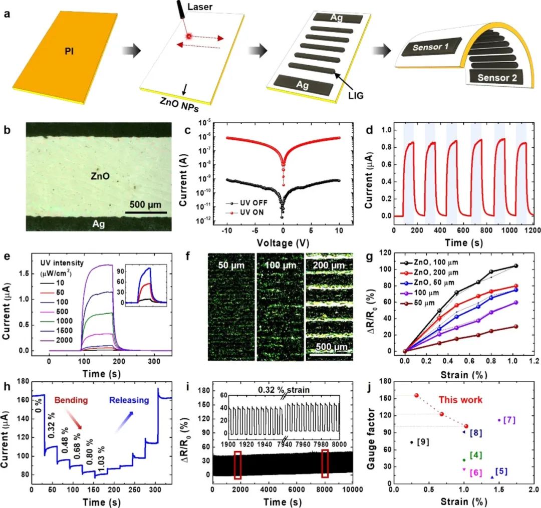 ACS NANO：基于ZnO纳米粒子激光诱导石墨烯的超灵敏可拉伸应变传感器