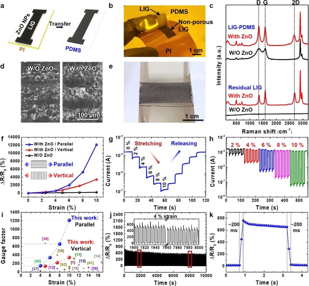 ACS NANO：基于ZnO纳米粒子激光诱导石墨烯的超灵敏可拉伸应变传感器