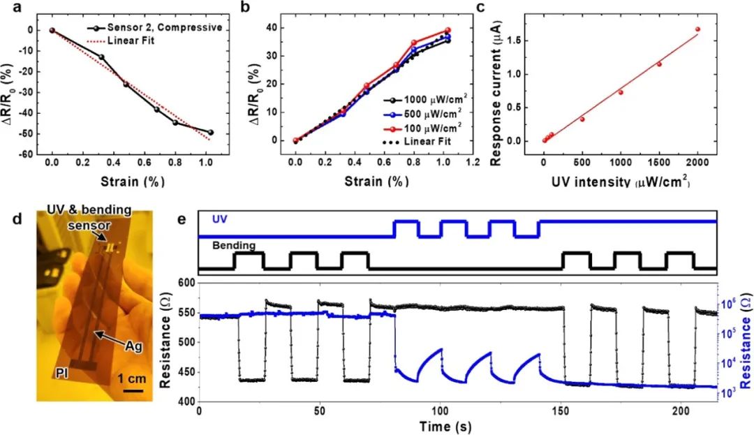 ACS NANO：基于ZnO纳米粒子激光诱导石墨烯的超灵敏可拉伸应变传感器