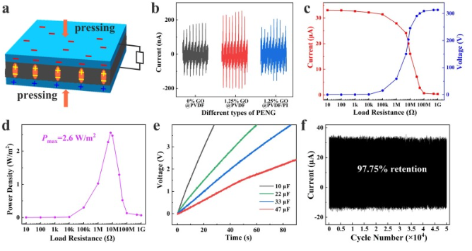 西南交通大学《Nano Energy》：石墨烯和过渡层耦合增强TENG的性能，实现绿色能量收集并为可穿戴设备供电