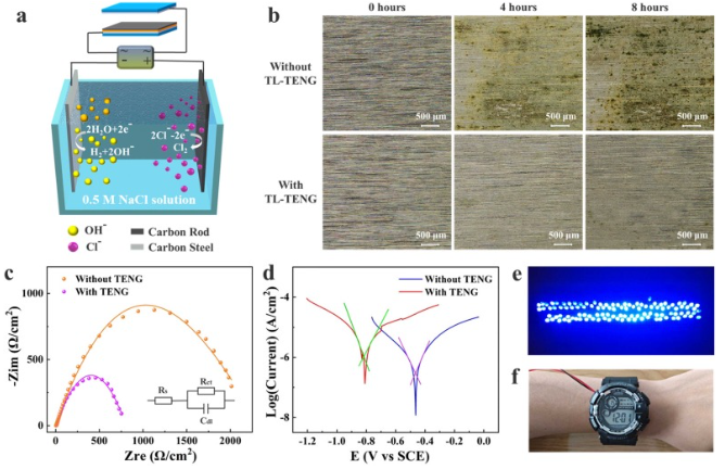 西南交通大学《Nano Energy》：石墨烯和过渡层耦合增强TENG的性能，实现绿色能量收集并为可穿戴设备供电