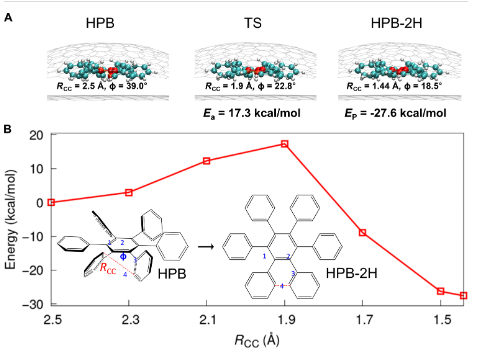 石墨烯，再登Science子刊！