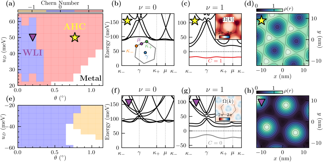 哈佛大学/加州大学伯克利分校Phys. Rev. Lett.: 菱方多层石墨烯中的反常霍尔晶体