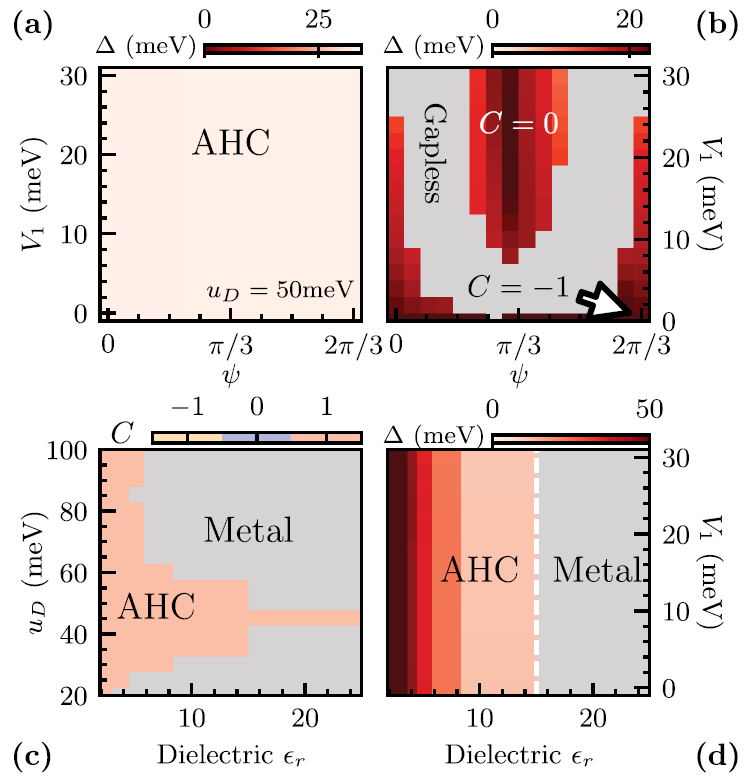 哈佛大学/加州大学伯克利分校Phys. Rev. Lett.: 菱方多层石墨烯中的反常霍尔晶体