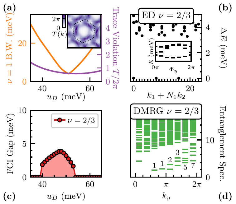 哈佛大学/加州大学伯克利分校Phys. Rev. Lett.: 菱方多层石墨烯中的反常霍尔晶体