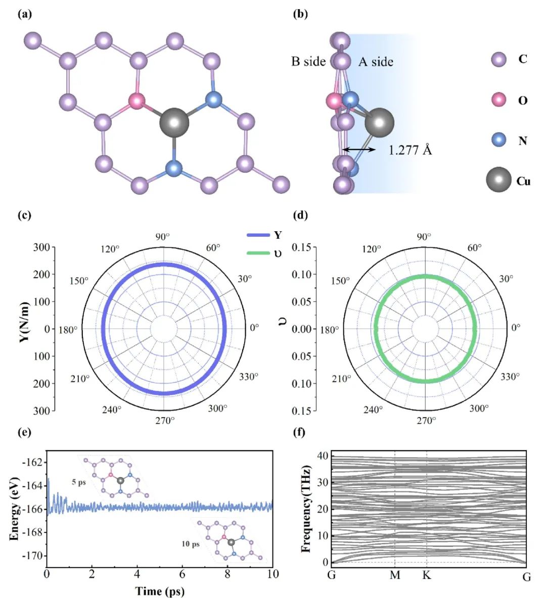 南昌工程学院胡军平Applied Surface Science铜掺杂石墨烯Cu/N2OG：高性能碱金属离子电池负极材料的新突破