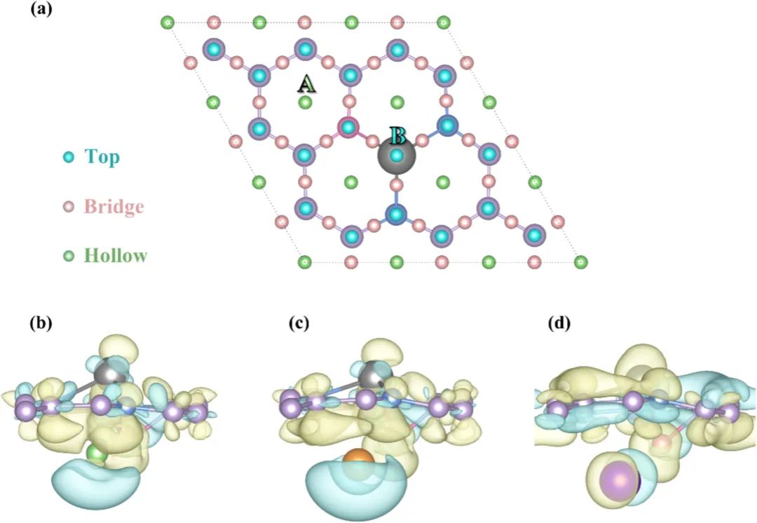 南昌工程学院胡军平Applied Surface Science铜掺杂石墨烯Cu/N2OG：高性能碱金属离子电池负极材料的新突破