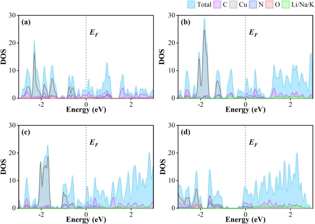 南昌工程学院胡军平Applied Surface Science铜掺杂石墨烯Cu/N2OG：高性能碱金属离子电池负极材料的新突破