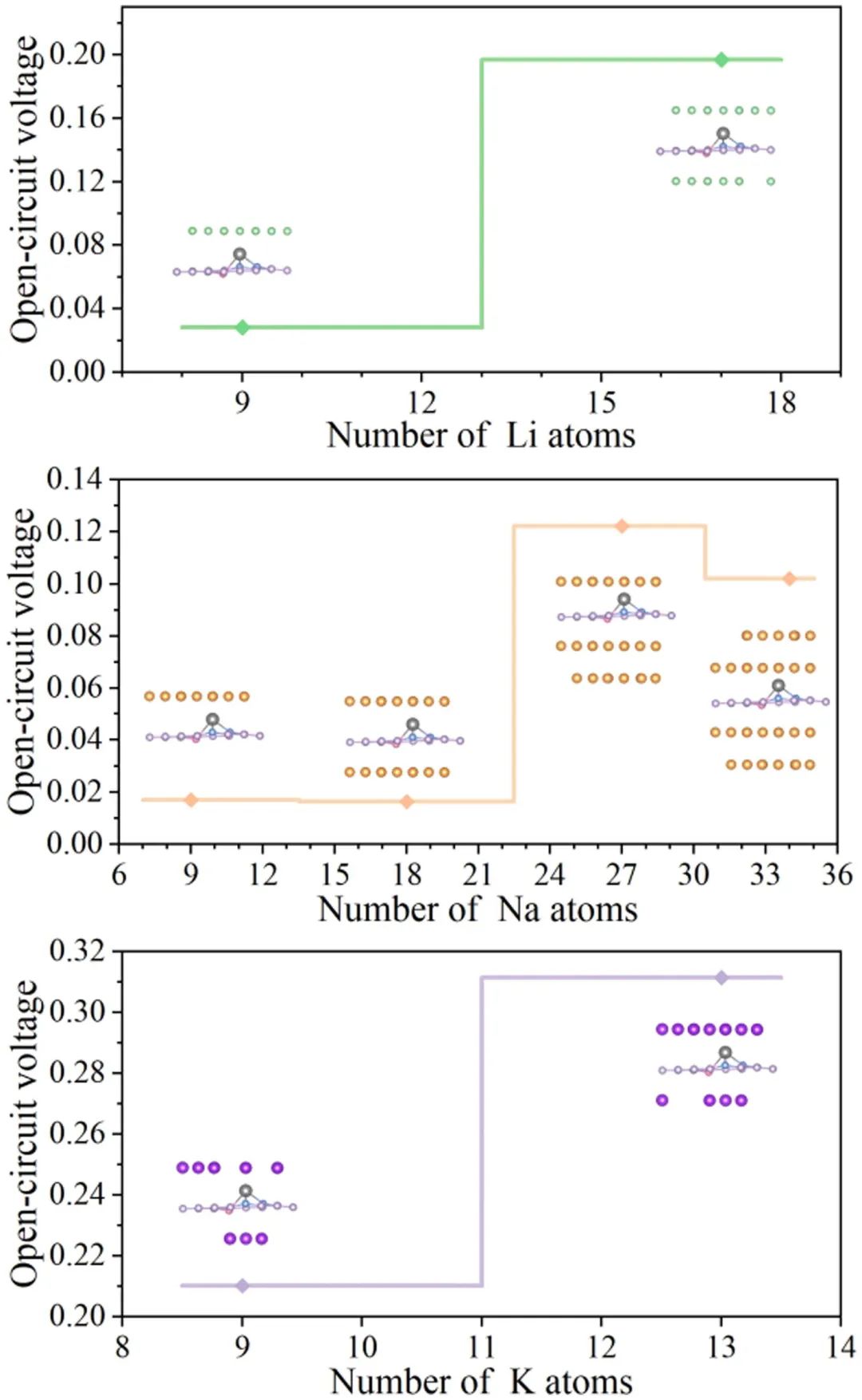 南昌工程学院胡军平Applied Surface Science铜掺杂石墨烯Cu/N2OG：高性能碱金属离子电池负极材料的新突破