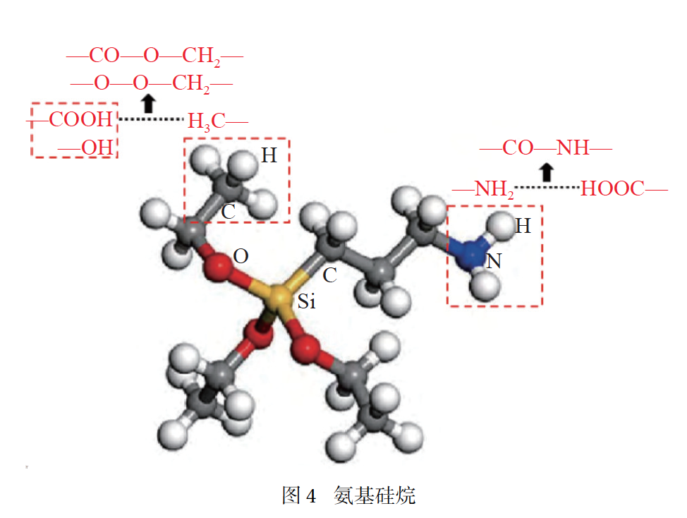 空军工程大学白二雷团队： 氧化石墨烯接枝碳纤维增强体改性混凝土的力学性能