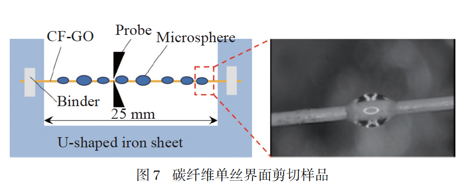 空军工程大学白二雷团队： 氧化石墨烯接枝碳纤维增强体改性混凝土的力学性能