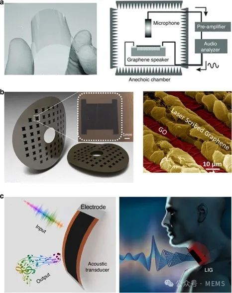 综述：基于石墨烯的MEMS和NEMS器件及其应用研究