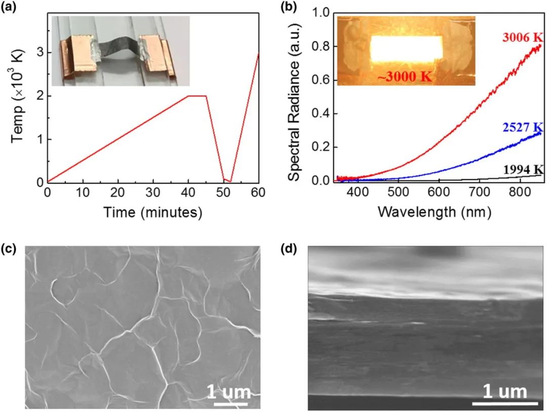 马里兰大学胡良兵Materials Today：3000K 焦耳加热制备高导电率石墨烯薄膜