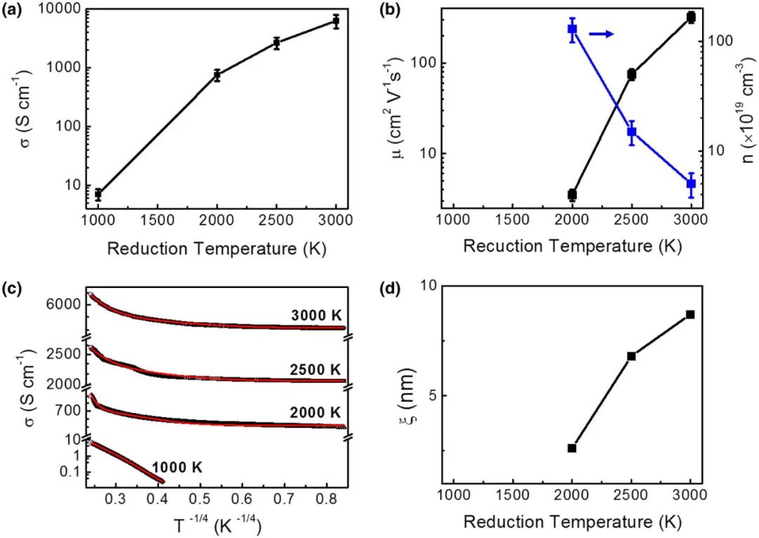 马里兰大学胡良兵Materials Today：3000K 焦耳加热制备高导电率石墨烯薄膜