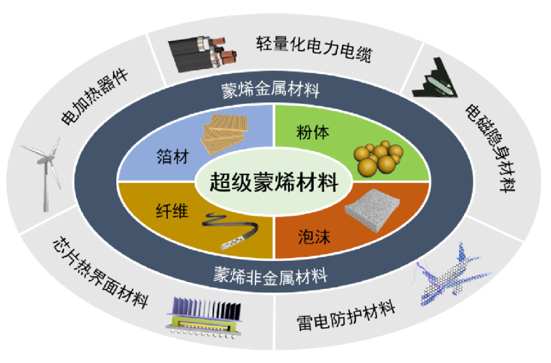 BGI超级蒙烯材料将于12月“闪耀”上海第八届国际碳材料大会