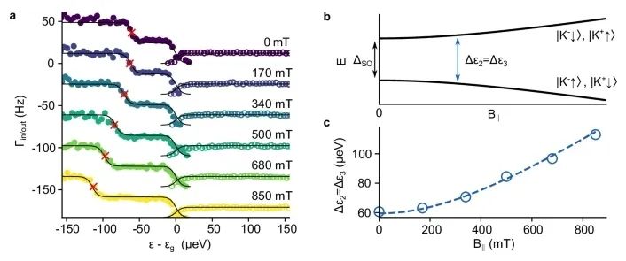 Nature Communications | 科学家在双层石墨烯量子点领域取得重要进展！