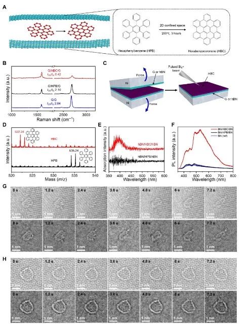 石墨烯，再登Science子刊！