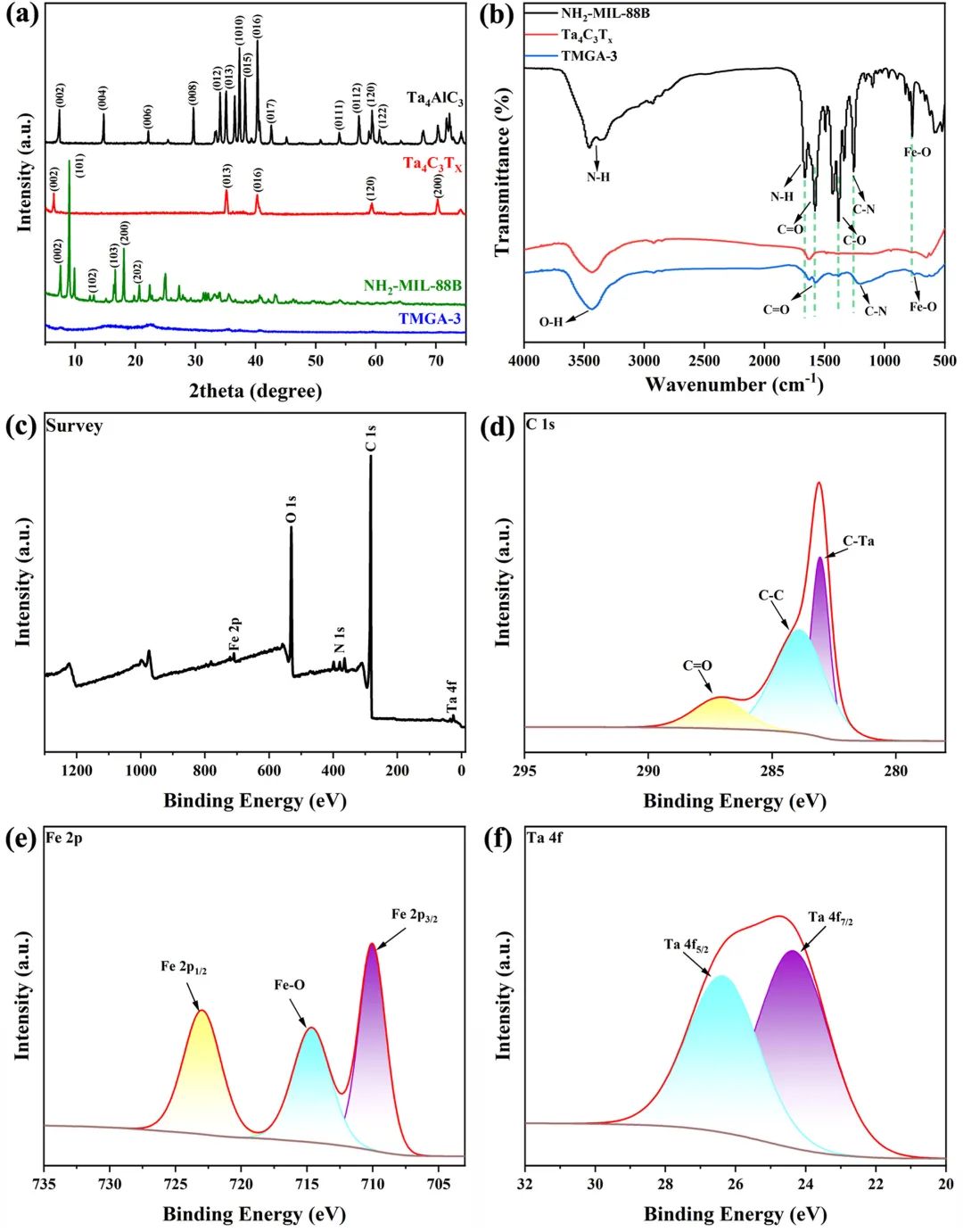 北京石油化工学院邢光建Carbon：协同NH2-MIL-88B/Ta4C3TX/石墨烯气凝胶：可持续废水处理与热能储存多功能材料