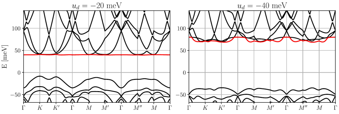 (纯计算)麻省理工学院Phys. Rev. Lett.: 五层菱方石墨烯莫尔结构中的量子反常霍尔相理论