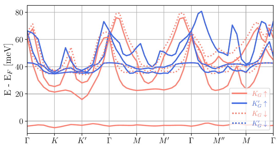 (纯计算)麻省理工学院Phys. Rev. Lett.: 五层菱方石墨烯莫尔结构中的量子反常霍尔相理论