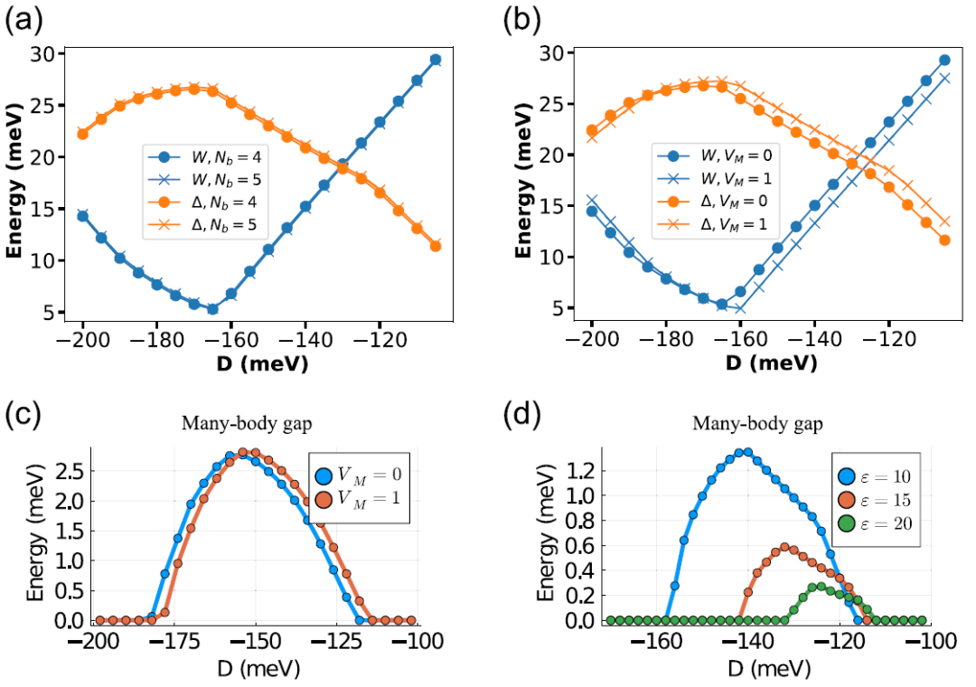 (纯计算)约翰·霍普金斯大学Phys. Rev. Lett.: 菱方多层石墨烯中的分数量子反常霍尔效应