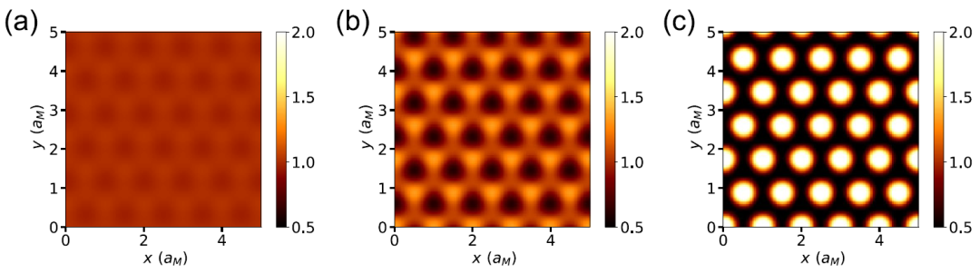 (纯计算)约翰·霍普金斯大学Phys. Rev. Lett.: 菱方多层石墨烯中的分数量子反常霍尔效应