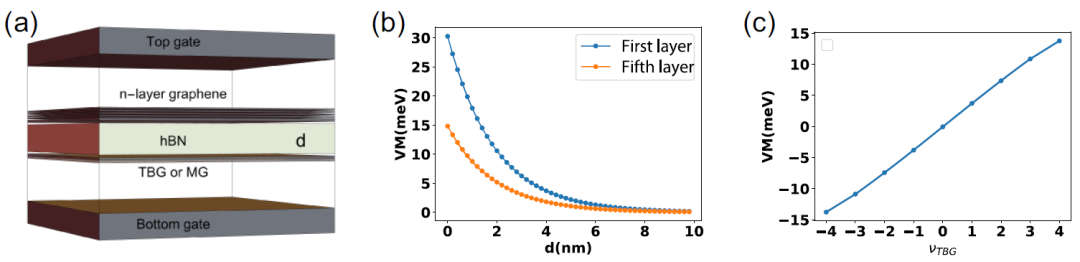 (纯计算)约翰·霍普金斯大学Phys. Rev. Lett.: 菱方多层石墨烯中的分数量子反常霍尔效应