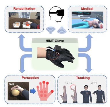 香港城市大学《‌CRPS》：基于石墨烯的触觉智能运动跟踪手套，用于医疗培训、教育、体育和娱乐等