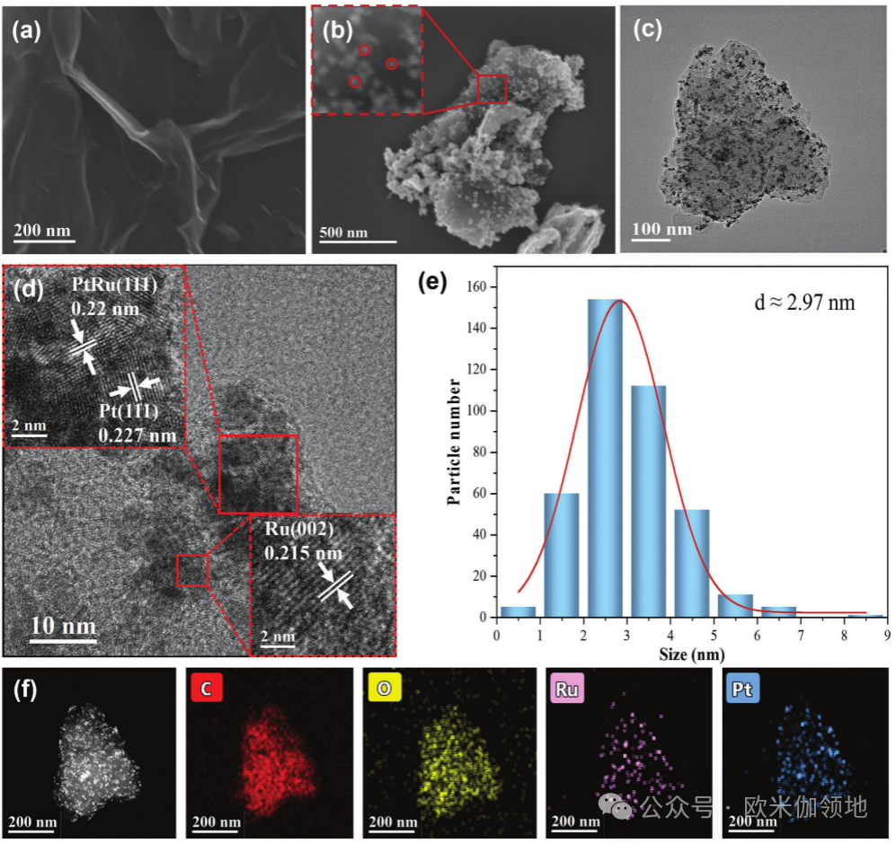 欧米伽书评|Adv.Funct.Mater|还原氧化石墨烯上高度分散的Ru-Pt非均相纳米颗粒用于高效的析氢