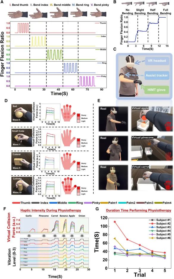 香港城市大学《‌CRPS》：基于石墨烯的触觉智能运动跟踪手套，用于医疗培训、教育、体育和娱乐等