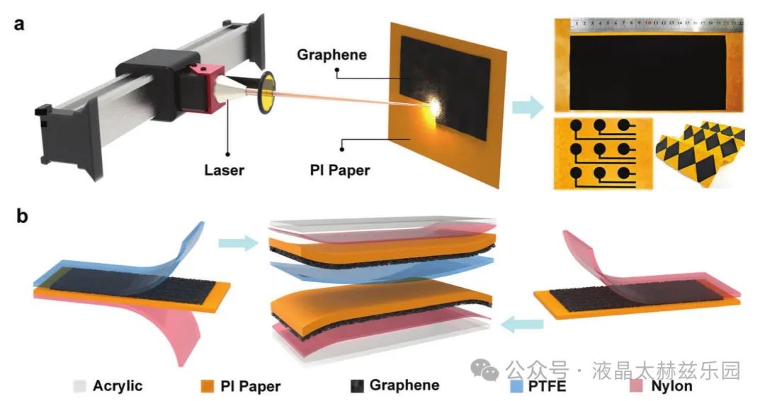 基于激光诱导石墨烯的可折叠和性能可定制的 PI 纸基摩擦纳米发电机